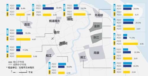 上海工业园区市场需求将逐步企稳复苏