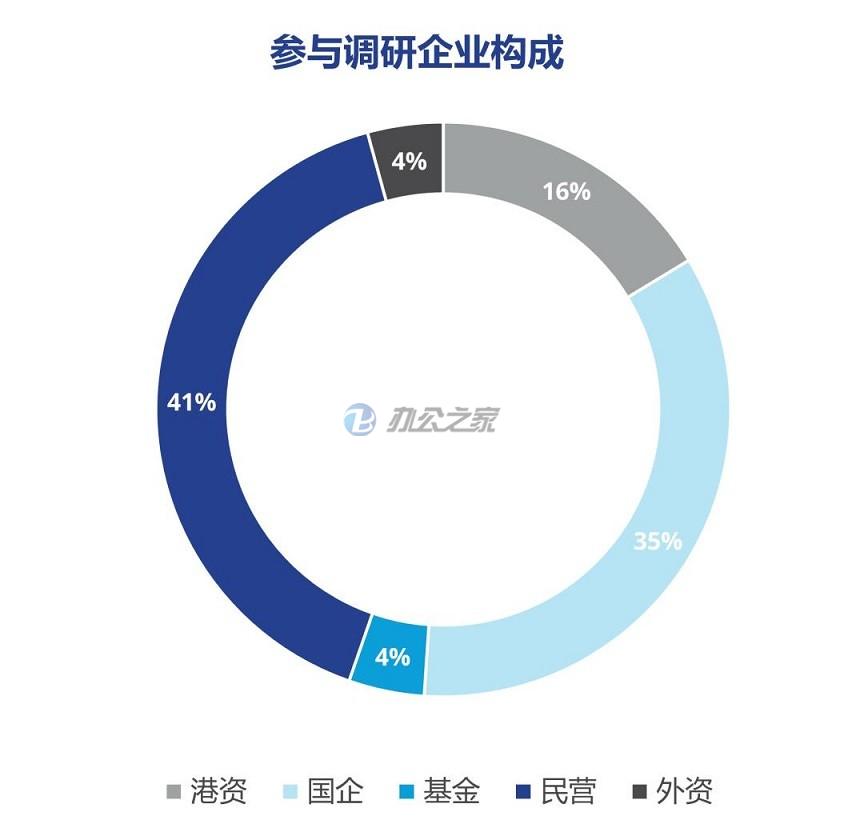 22"重新塑造疫情时代的写字楼价值体系"